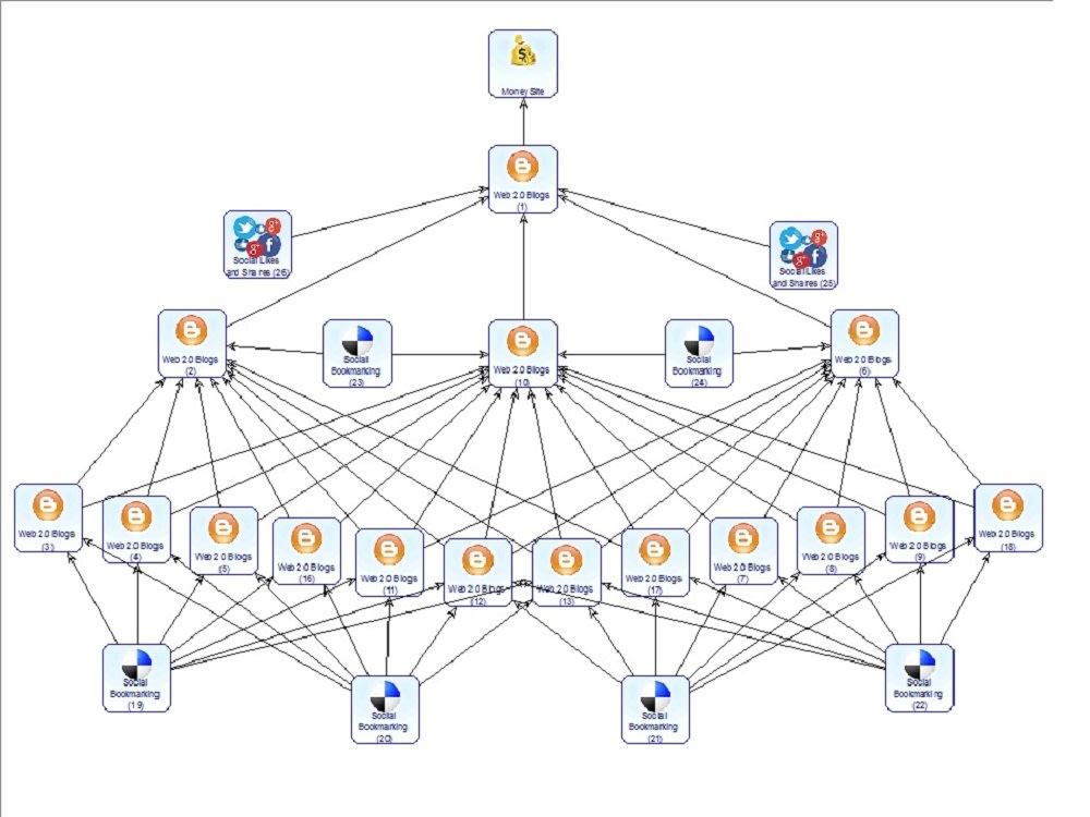 SEO program automatically with AI - Google Top Ranking Strategy